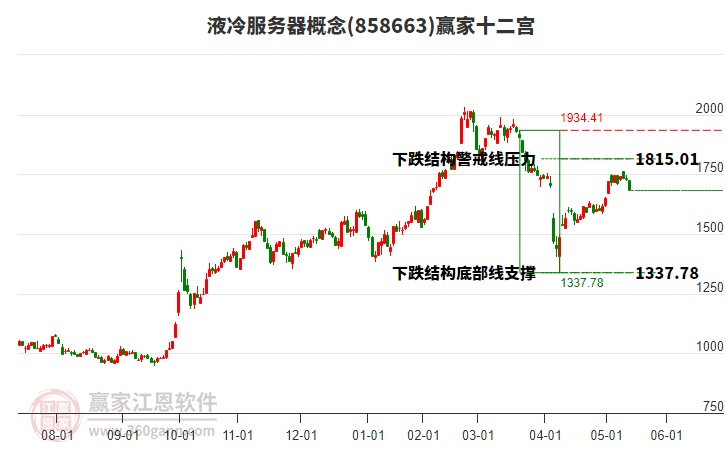 858663液冷服務(wù)器贏家十二宮工具 858663液冷服務(wù)器贏家十二宮工具