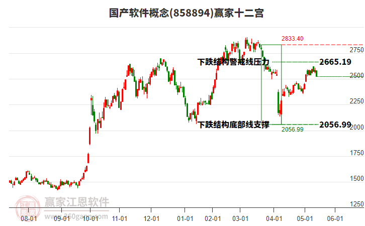 858894國產(chǎn)軟件贏家十二宮工具