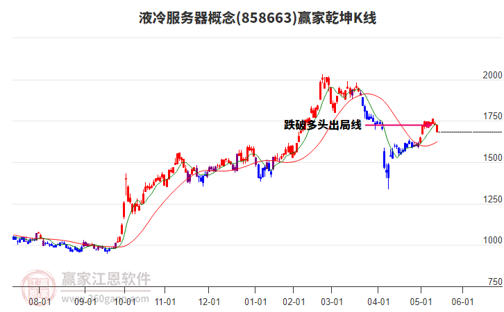 858663液冷服務(wù)器贏家乾坤K線工具