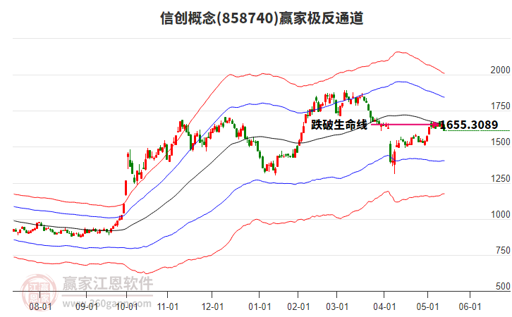 858740信創(chuàng)贏家極反通道工具 858740信創(chuàng)贏家極反通道工具
