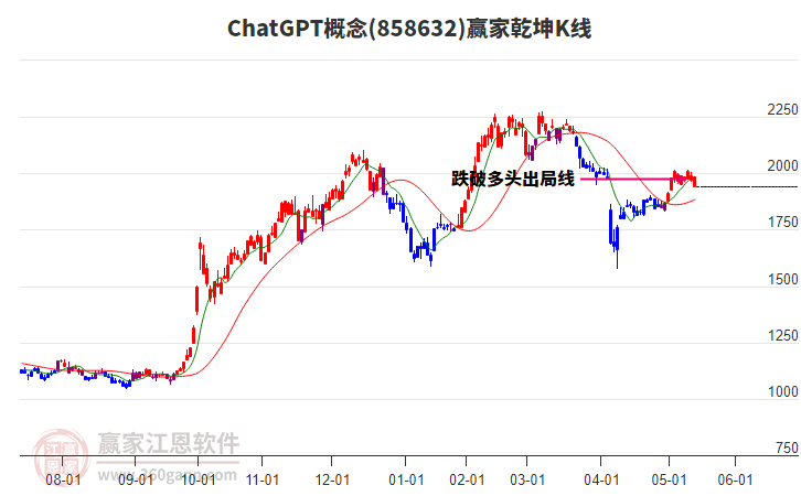 ChatGPT