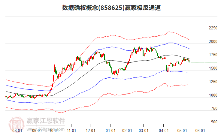 858625數(shù)據(jù)確權(quán)贏家極反通道工具 858625數(shù)據(jù)確權(quán)贏家極反通道工具