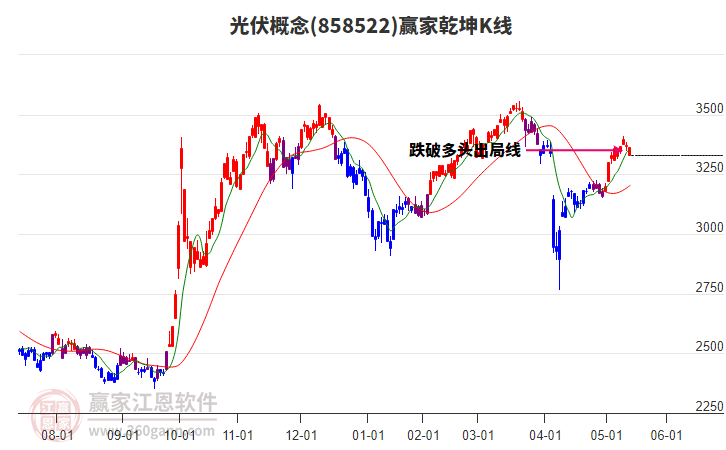 858522光伏贏家乾坤K線工具 858522光伏贏家乾坤K線工具