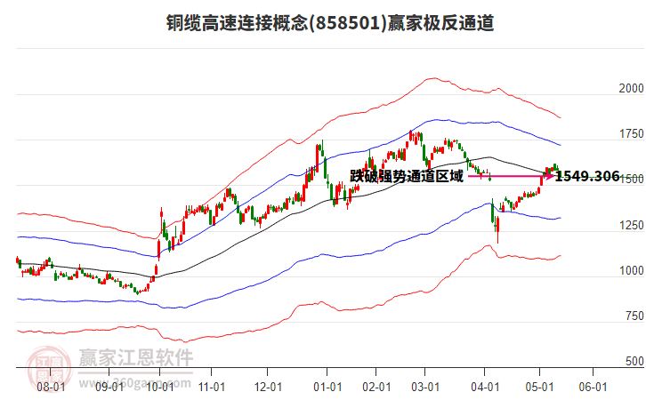 858501銅纜高速連接贏家極反通道工具 858501銅纜高速連接贏家極反通道工具