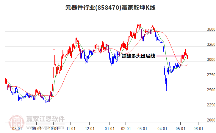 858470元器件贏家乾坤K線工具