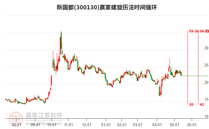 300130新國都螺旋歷法時間循環(huán)工具