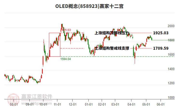 858923OLED贏家十二宮工具 858923OLED贏家十二宮工具