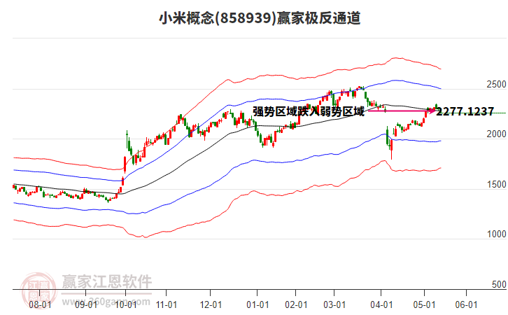 858939小米贏家極反通道工具 858939小米贏家極反通道工具