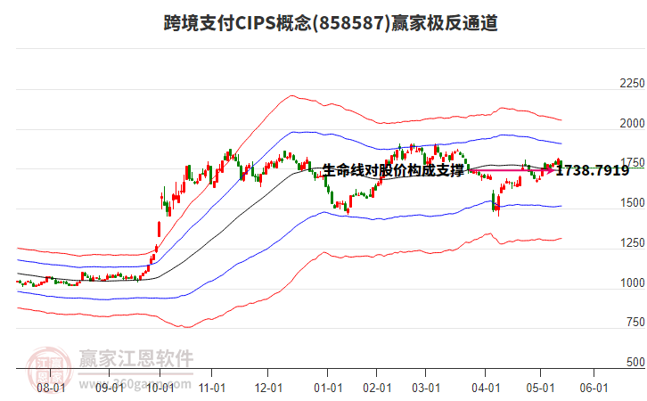 858587跨境支付CIPS贏家極反通道工具 858587跨境支付CIPS贏家極反通道工具