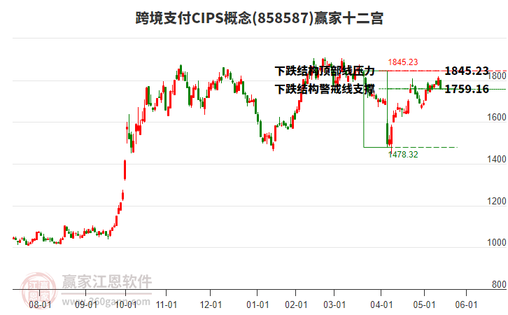 858587跨境支付CIPS贏家十二宮工具 858587跨境支付CIPS贏家十二宮工具