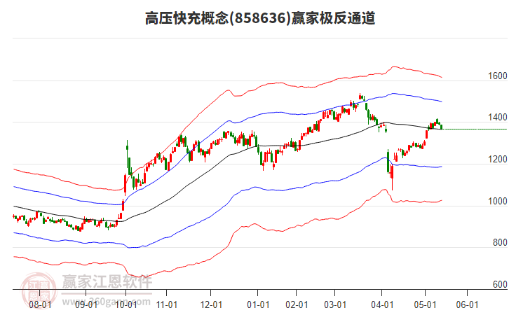 858636高壓快充贏家極反通道工具 858636高壓快充贏家極反通道工具