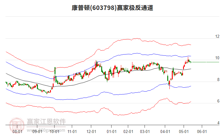 603798康普頓贏家極反通道工具