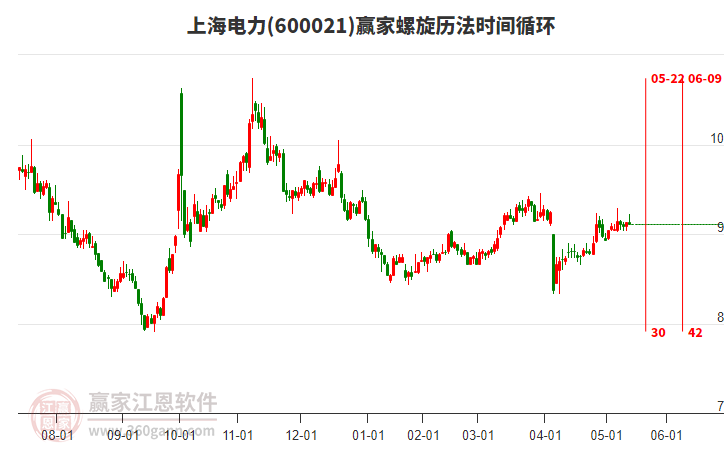 600021上海電力螺旋歷法時間循環(huán)工具