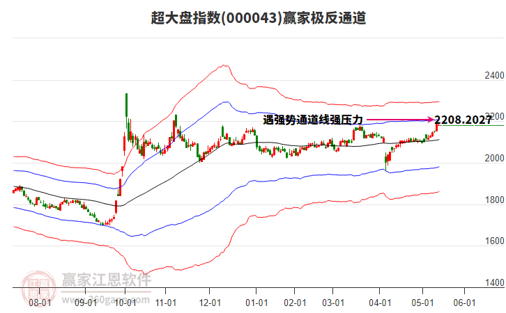 000043超大盤贏家極反通道工具 000043超大盤贏家極反通道工具