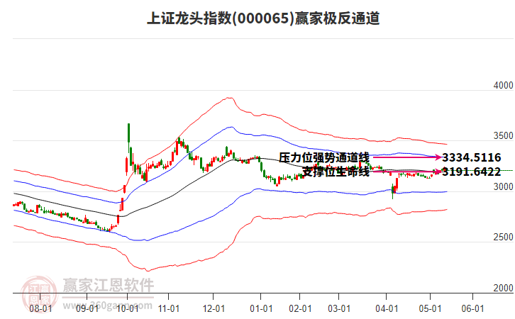 000065上證龍頭贏家極反通道工具 000065上證龍頭贏家極反通道工具