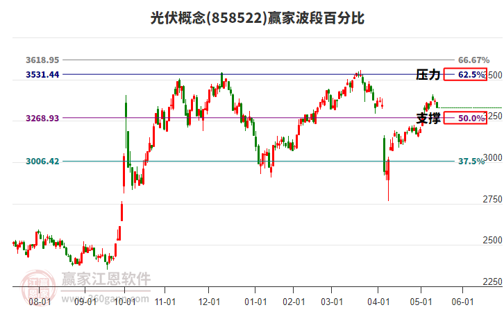 光伏概念贏家波段百分比工具 光伏概念贏家波段百分比工具