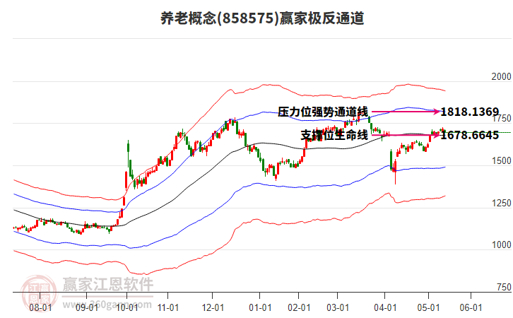 858575養(yǎng)老贏家極反通道工具 858575養(yǎng)老贏家極反通道工具