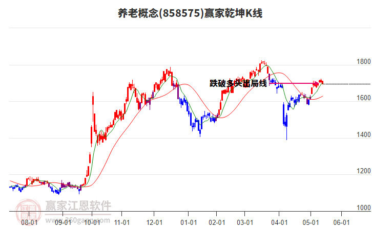 858575養(yǎng)老贏家乾坤K線工具 858575養(yǎng)老贏家乾坤K線工具