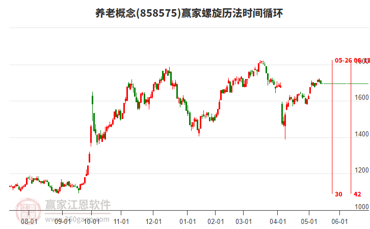 養(yǎng)老概念贏家螺旋歷法時間循環(huán)工具 養(yǎng)老概念贏家螺旋歷法時間循環(huán)工具