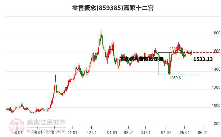 859385零售贏家十二宮工具