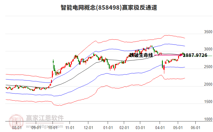 858498智能電網(wǎng)贏家極反通道工具 858498智能電網(wǎng)贏家極反通道工具