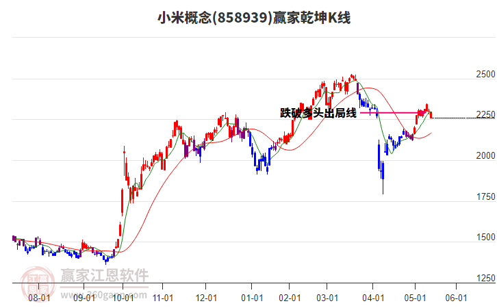 858939小米贏家乾坤K線工具 858939小米贏家乾坤K線工具