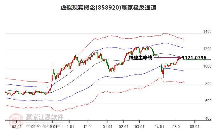 858920虛擬現(xiàn)實(shí)贏家極反通道工具 858920虛擬現(xiàn)實(shí)贏家極反通道工具
