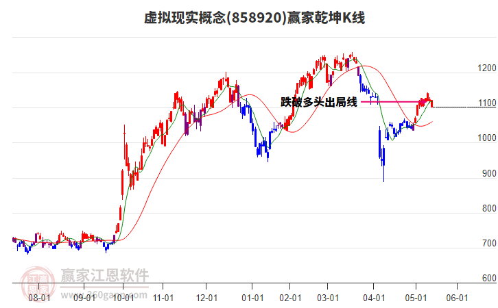 858920虛擬現(xiàn)實(shí)贏家乾坤K線工具 858920虛擬現(xiàn)實(shí)贏家乾坤K線工具