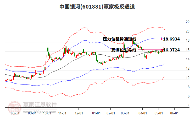 中國(guó)銀河 中國(guó)銀河