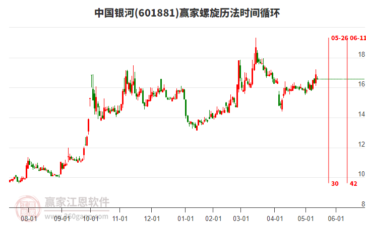 中国银河