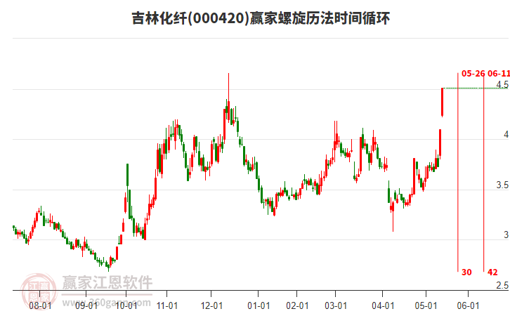 吉林化纖 吉林化纖