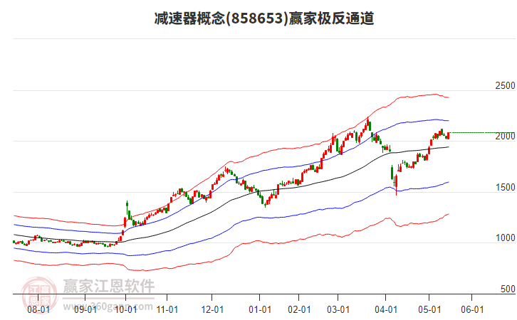 858653減速器贏家極反通道工具 858653減速器贏家極反通道工具