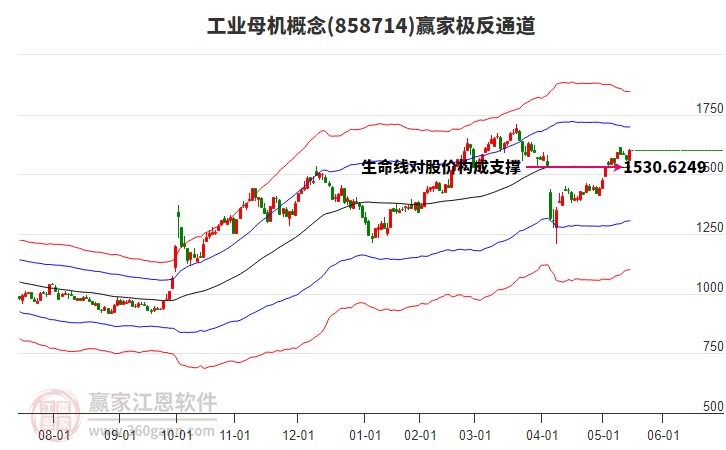 858714工業(yè)母機贏家極反通道工具
