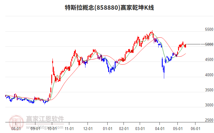 858880特斯拉贏家乾坤K線工具 858880特斯拉贏家乾坤K線工具