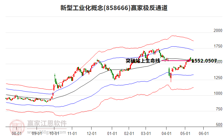 858666新型工業(yè)化贏家極反通道工具 858666新型工業(yè)化贏家極反通道工具