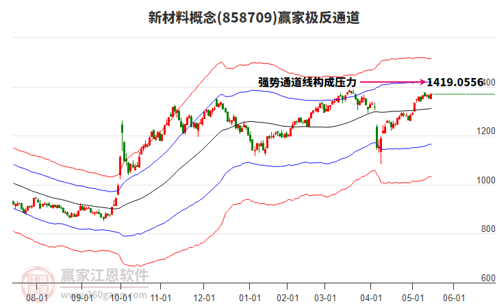 858709新材料贏家極反通道工具 858709新材料贏家極反通道工具