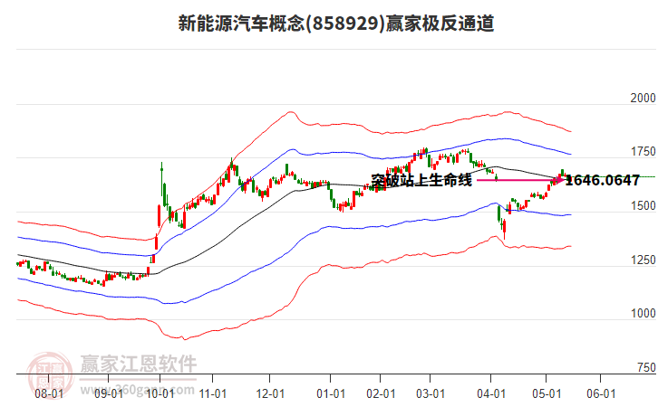 858929新能源汽車贏家極反通道工具