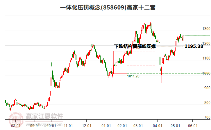 858609一體化壓鑄贏家十二宮工具