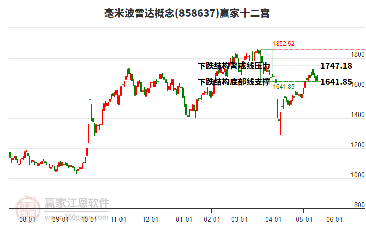 858637毫米波雷達贏家十二宮工具 858637毫米波雷達贏家十二宮工具