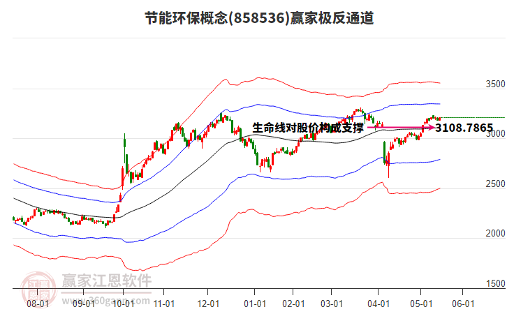 858536節(jié)能環(huán)保贏家極反通道工具