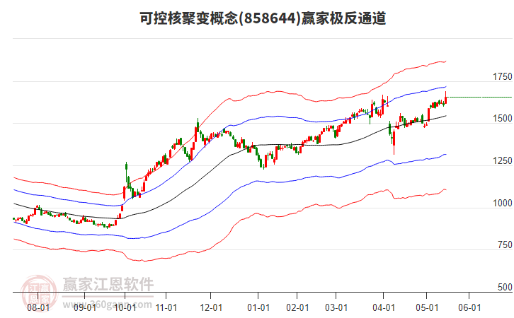 858644可控核聚變贏家極反通道工具 858644可控核聚變贏家極反通道工具