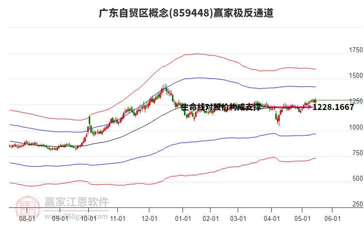 859448廣東自貿(mào)區(qū)贏家極反通道工具 859448廣東自貿(mào)區(qū)贏家極反通道工具