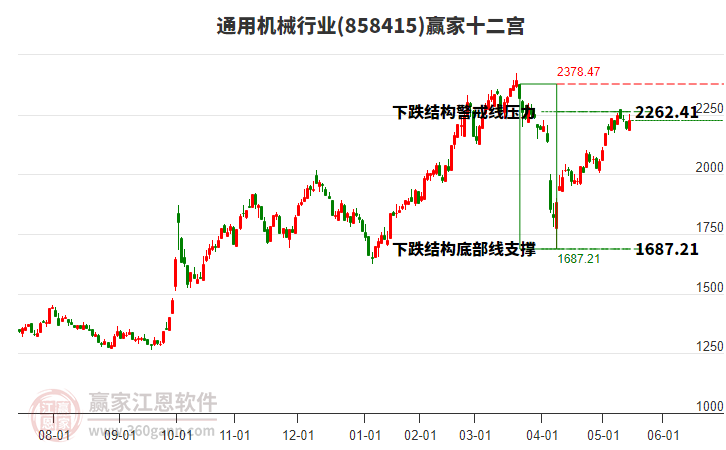 858415通用機械贏家十二宮工具 858415通用機械贏家十二宮工具