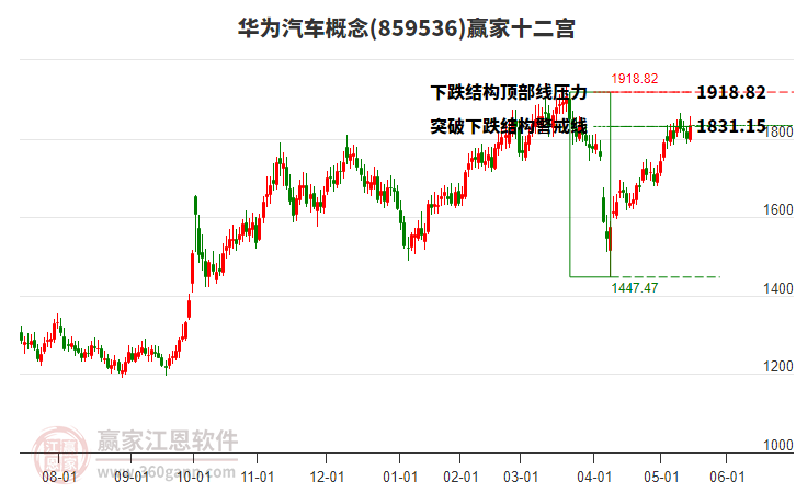 859536華為汽車(chē)贏家十二宮工具 859536華為汽車(chē)贏家十二宮工具