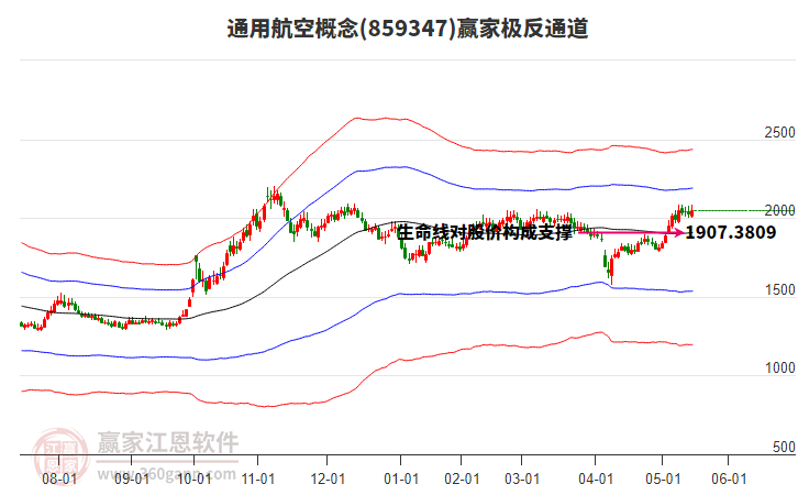 859347通用航空贏家極反通道工具 859347通用航空贏家極反通道工具