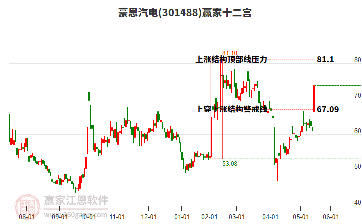 301488豪恩汽電贏家十二宮工具 301488豪恩汽電贏家十二宮工具