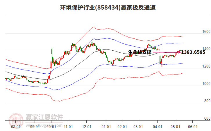 858434環(huán)境保護贏家極反通道工具