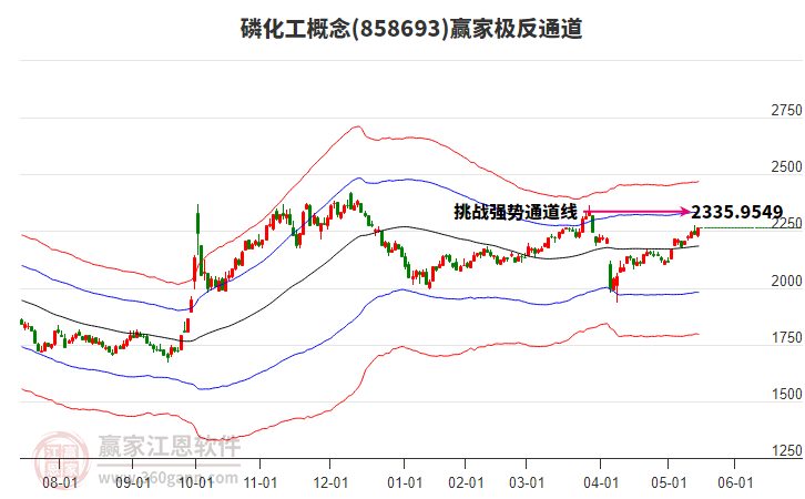 858693磷化工贏家極反通道工具