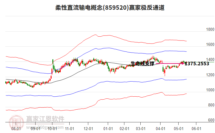 859520柔性直流輸電贏家極反通道工具