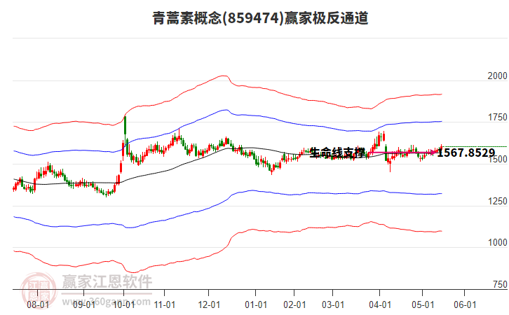 859474青蒿素贏家極反通道工具 859474青蒿素贏家極反通道工具